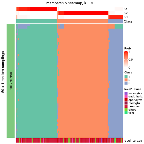 plot of chunk tab-node-02-membership-heatmap-2