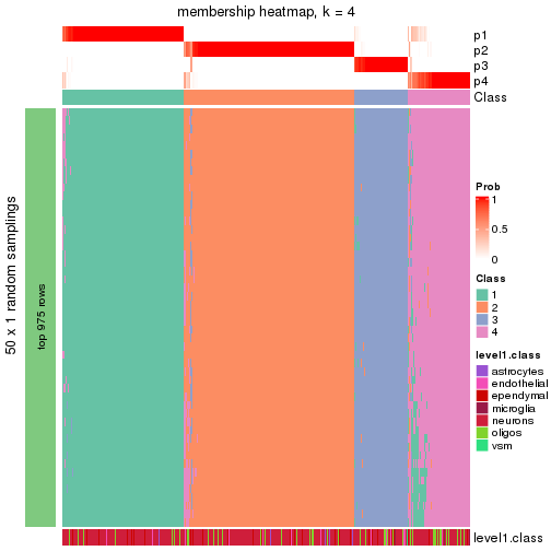 plot of chunk tab-node-02-membership-heatmap-3