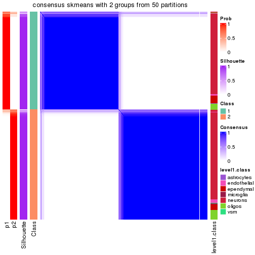 plot of chunk tab-node-021-consensus-heatmap-1