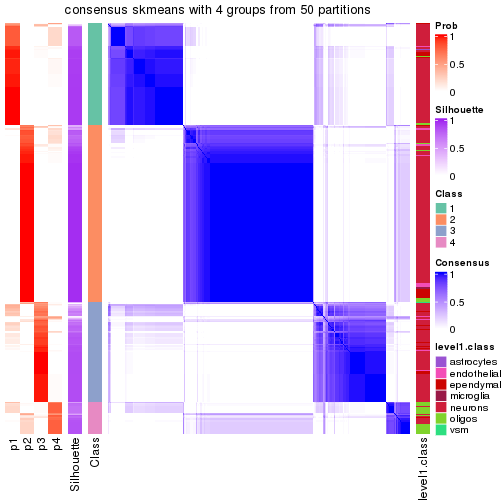 plot of chunk tab-node-021-consensus-heatmap-3