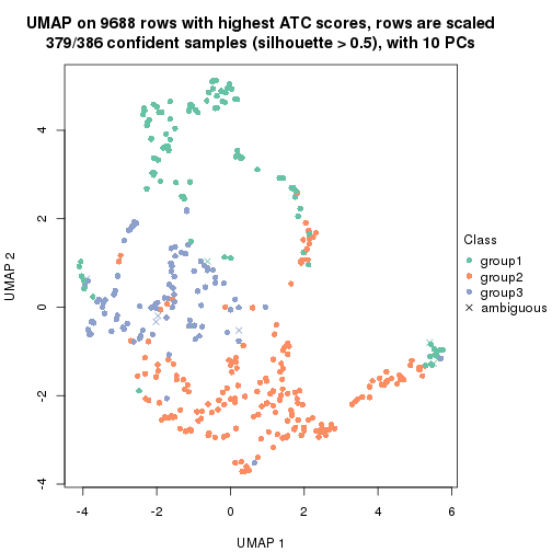 plot of chunk tab-node-021-dimension-reduction-2