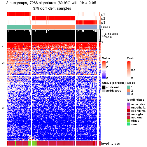 plot of chunk tab-node-021-get-signatures-no-scale-2