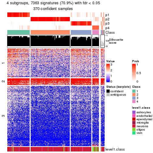 plot of chunk tab-node-021-get-signatures-no-scale-3