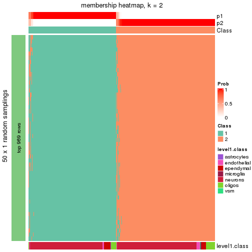 plot of chunk tab-node-021-membership-heatmap-1