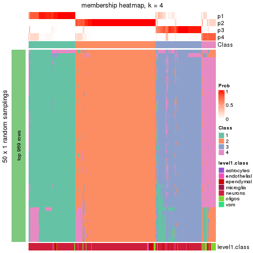 plot of chunk tab-node-021-membership-heatmap-3