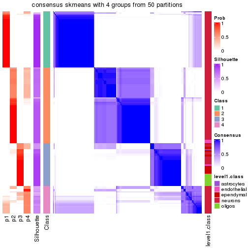 plot of chunk tab-node-0211-consensus-heatmap-3