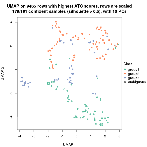 plot of chunk tab-node-0211-dimension-reduction-2