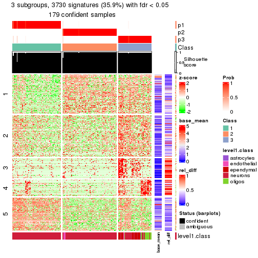 plot of chunk tab-node-0211-get-signatures-2