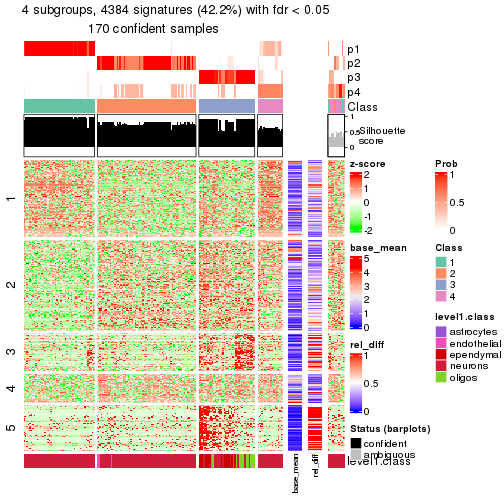 plot of chunk tab-node-0211-get-signatures-3