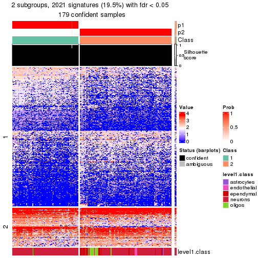 plot of chunk tab-node-0211-get-signatures-no-scale-1