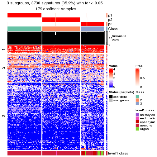 plot of chunk tab-node-0211-get-signatures-no-scale-2