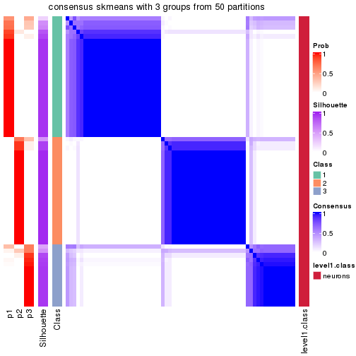 plot of chunk tab-node-02111-consensus-heatmap-2