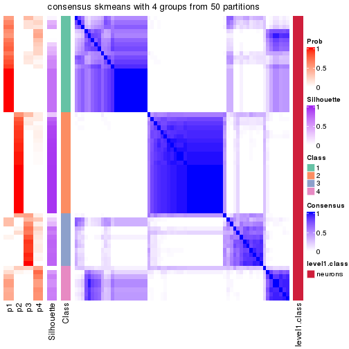 plot of chunk tab-node-02111-consensus-heatmap-3