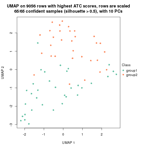 plot of chunk tab-node-02111-dimension-reduction-1