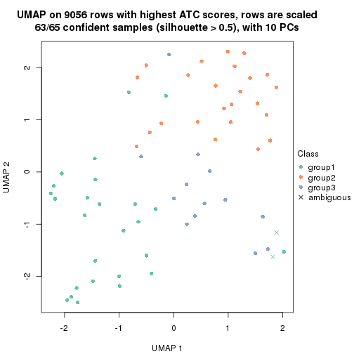 plot of chunk tab-node-02111-dimension-reduction-2