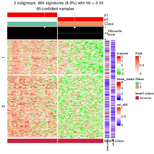 plot of chunk tab-node-02111-get-signatures-1