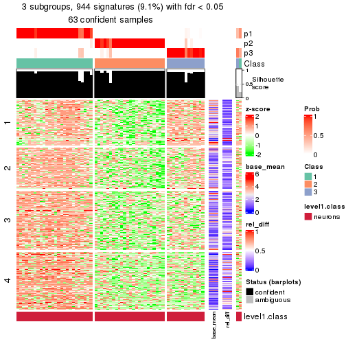 plot of chunk tab-node-02111-get-signatures-2