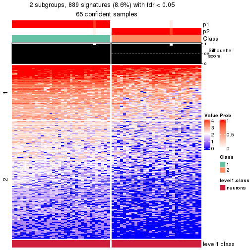 plot of chunk tab-node-02111-get-signatures-no-scale-1