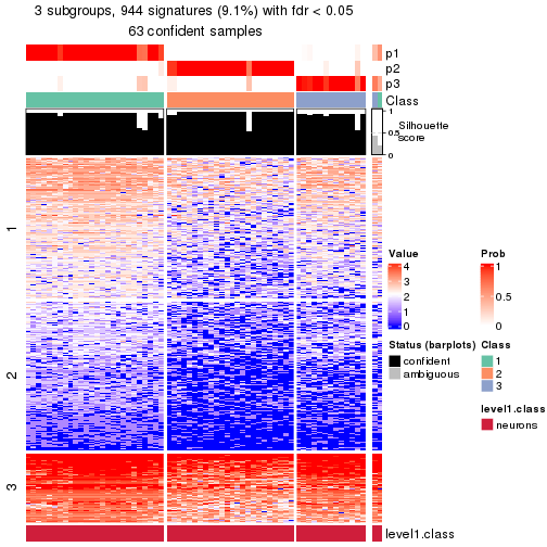 plot of chunk tab-node-02111-get-signatures-no-scale-2