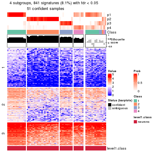 plot of chunk tab-node-02111-get-signatures-no-scale-3