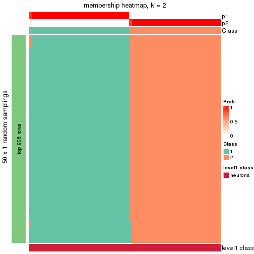 plot of chunk tab-node-02111-membership-heatmap-1