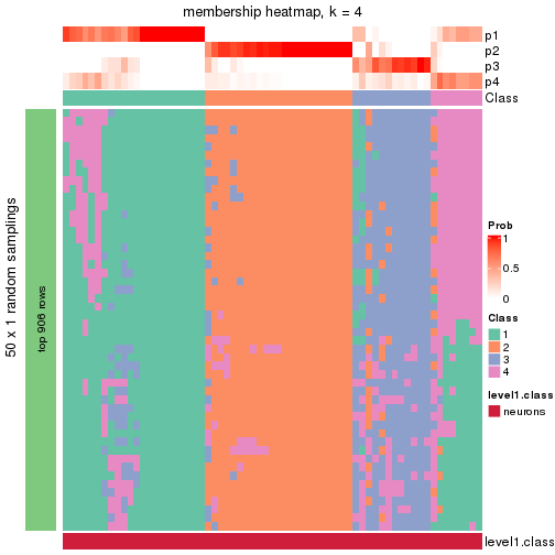 plot of chunk tab-node-02111-membership-heatmap-3