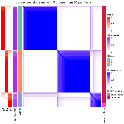 plot of chunk tab-node-02112-consensus-heatmap-2