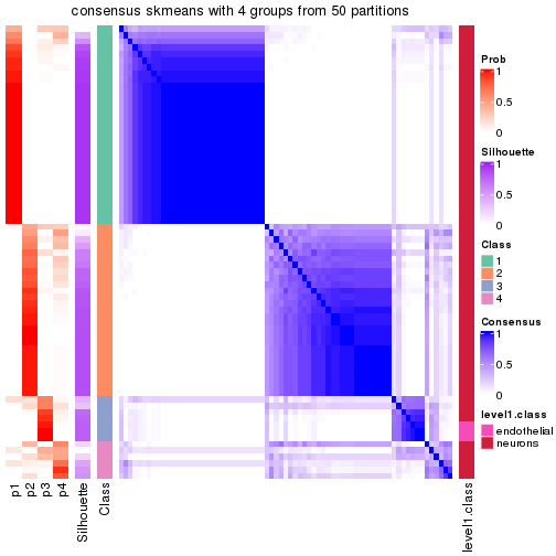 plot of chunk tab-node-02112-consensus-heatmap-3