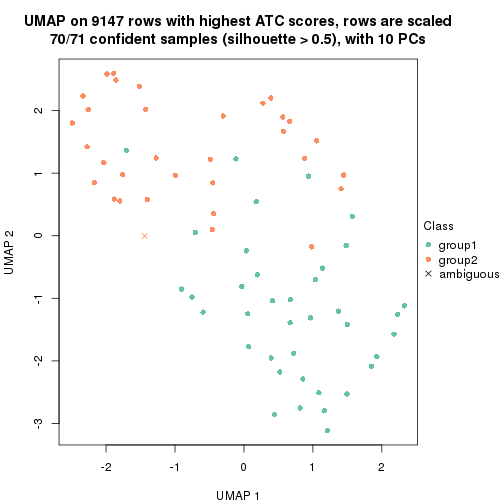 plot of chunk tab-node-02112-dimension-reduction-1