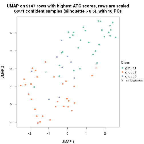 plot of chunk tab-node-02112-dimension-reduction-2