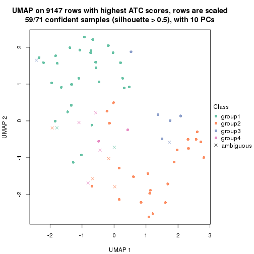 plot of chunk tab-node-02112-dimension-reduction-3