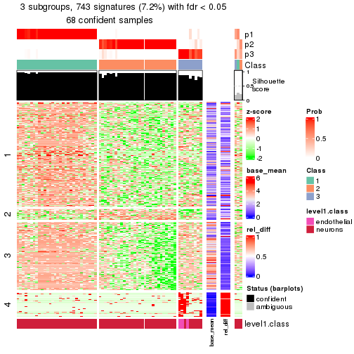 plot of chunk tab-node-02112-get-signatures-2