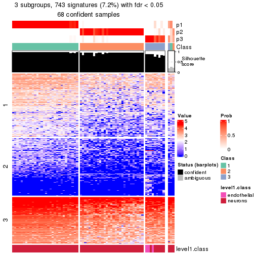 plot of chunk tab-node-02112-get-signatures-no-scale-2