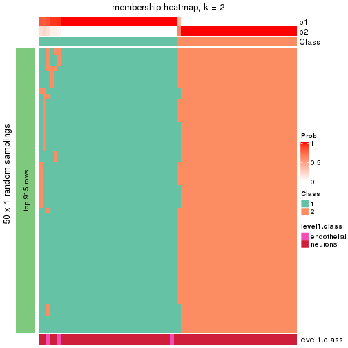 plot of chunk tab-node-02112-membership-heatmap-1