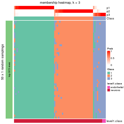 plot of chunk tab-node-02112-membership-heatmap-2