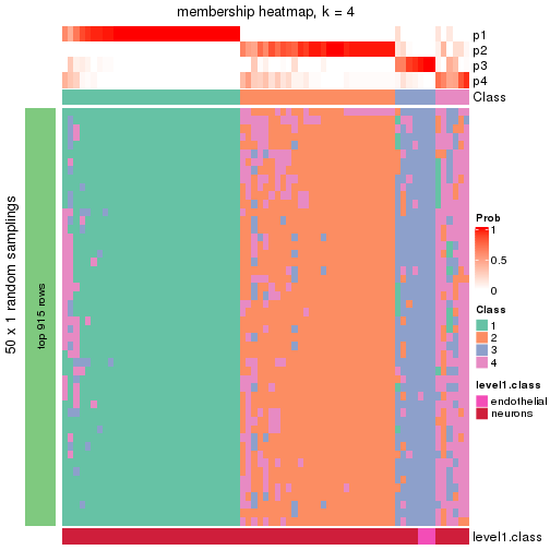 plot of chunk tab-node-02112-membership-heatmap-3