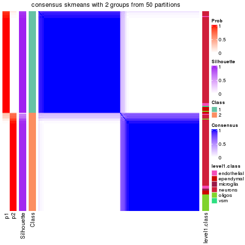 plot of chunk tab-node-0212-consensus-heatmap-1