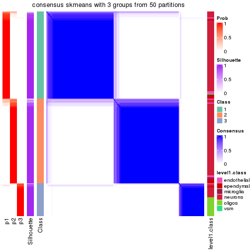 plot of chunk tab-node-0212-consensus-heatmap-2