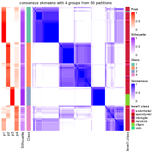 plot of chunk tab-node-0212-consensus-heatmap-3