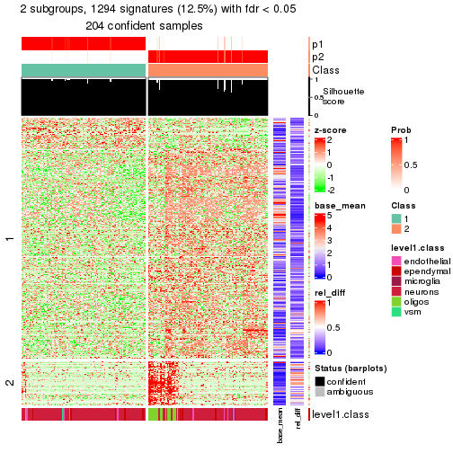 plot of chunk tab-node-0212-get-signatures-1