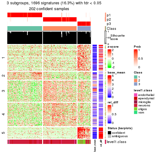 plot of chunk tab-node-0212-get-signatures-2