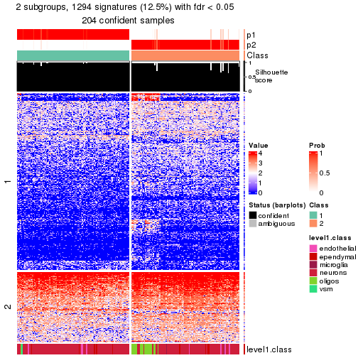 plot of chunk tab-node-0212-get-signatures-no-scale-1