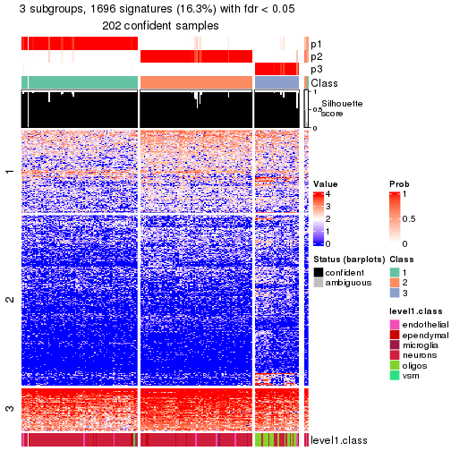 plot of chunk tab-node-0212-get-signatures-no-scale-2