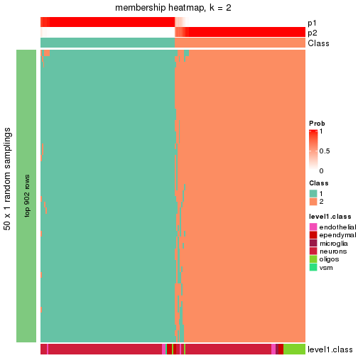 plot of chunk tab-node-0212-membership-heatmap-1