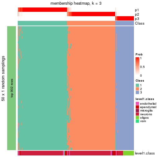 plot of chunk tab-node-0212-membership-heatmap-2