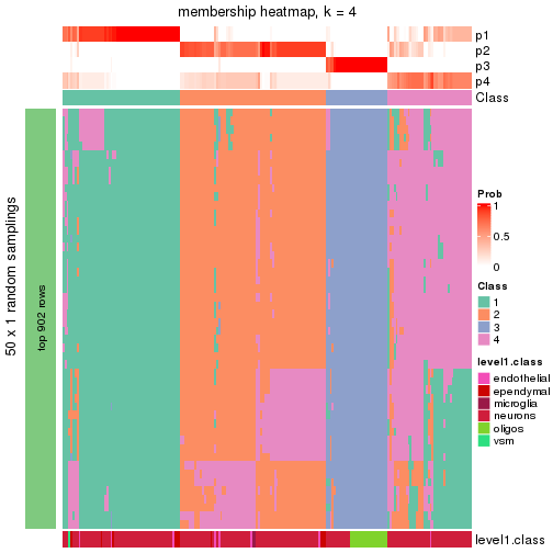 plot of chunk tab-node-0212-membership-heatmap-3