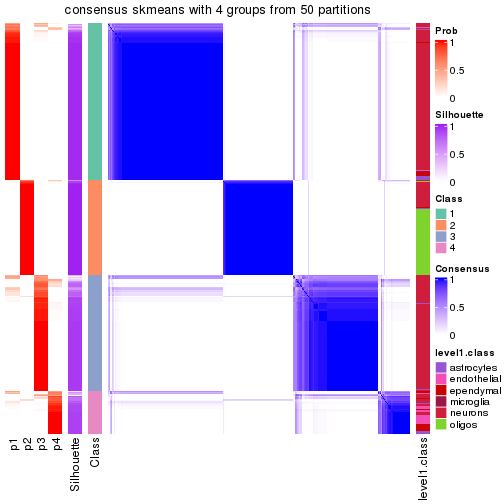 plot of chunk tab-node-022-consensus-heatmap-3