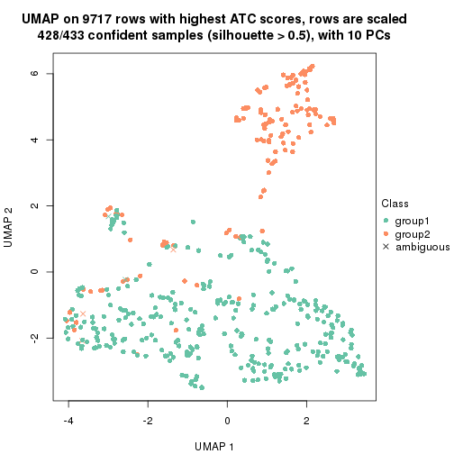 plot of chunk tab-node-022-dimension-reduction-1