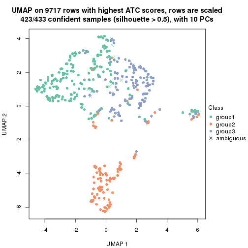 plot of chunk tab-node-022-dimension-reduction-2