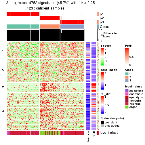 plot of chunk tab-node-022-get-signatures-2